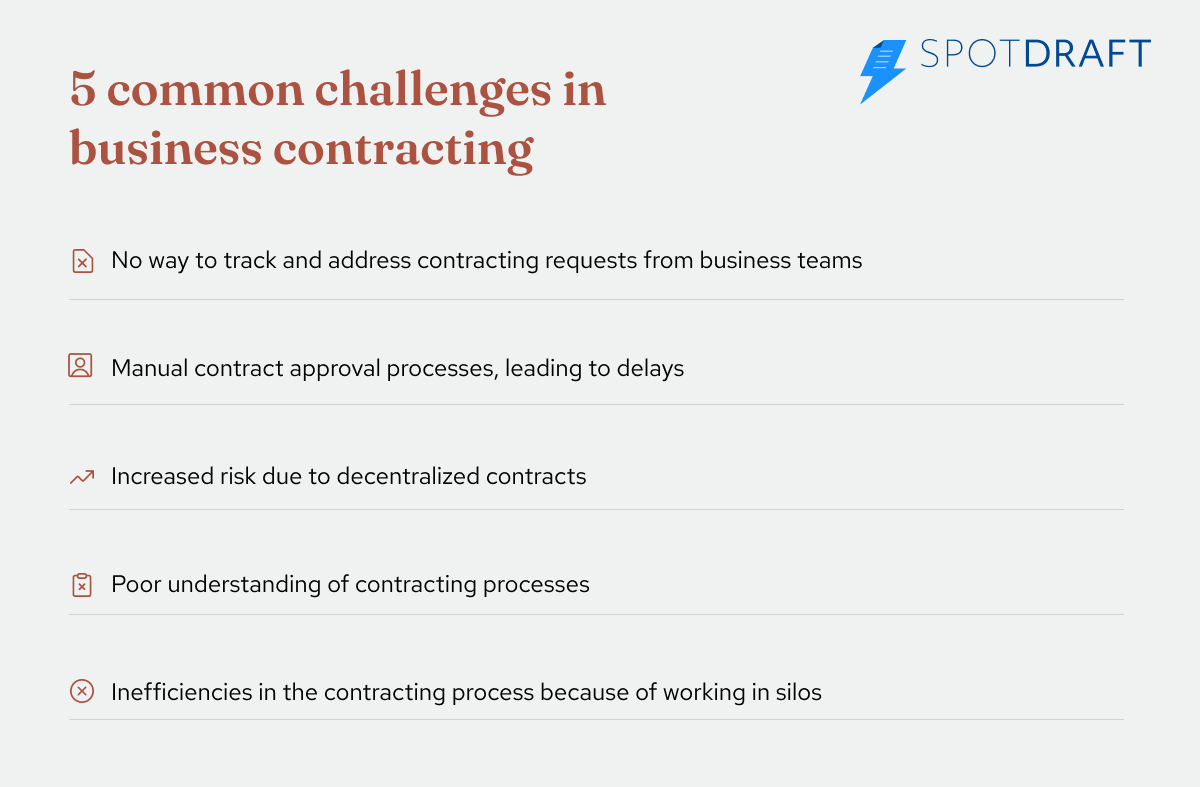 business contracting challenges