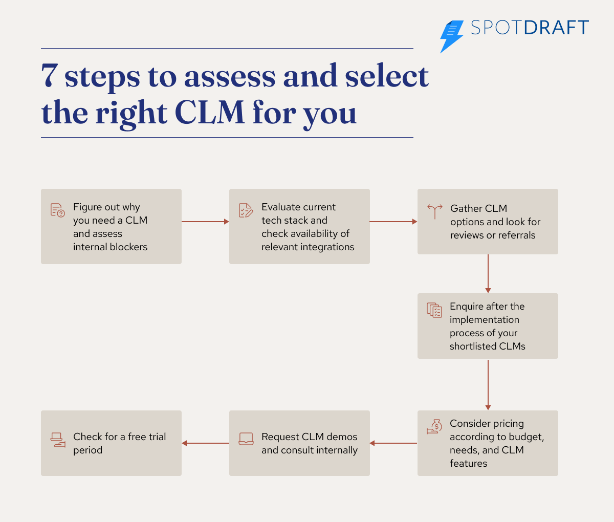 how to select a CLM tool