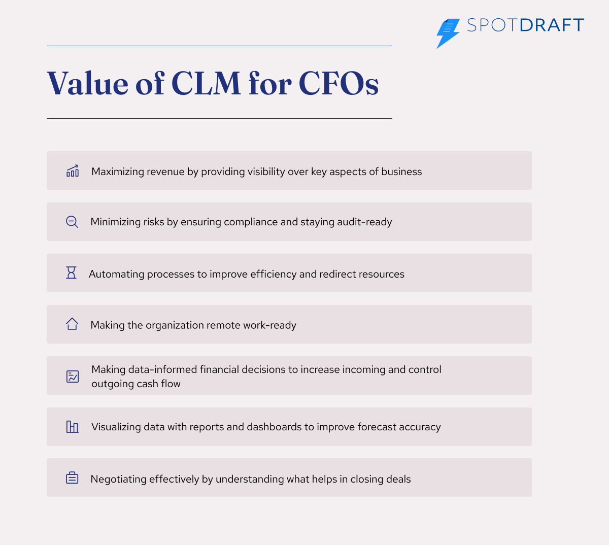 value of clm for cfos